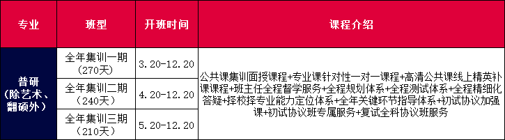 全年集训.png