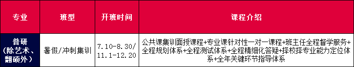 暑假集训.png