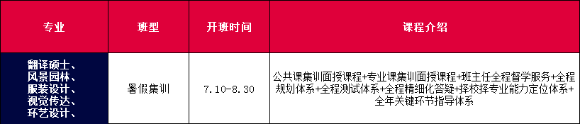 暑假集训3.png