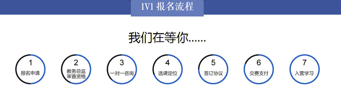 1631324191687362.jpg 考研报名流程 - 副本.jpg