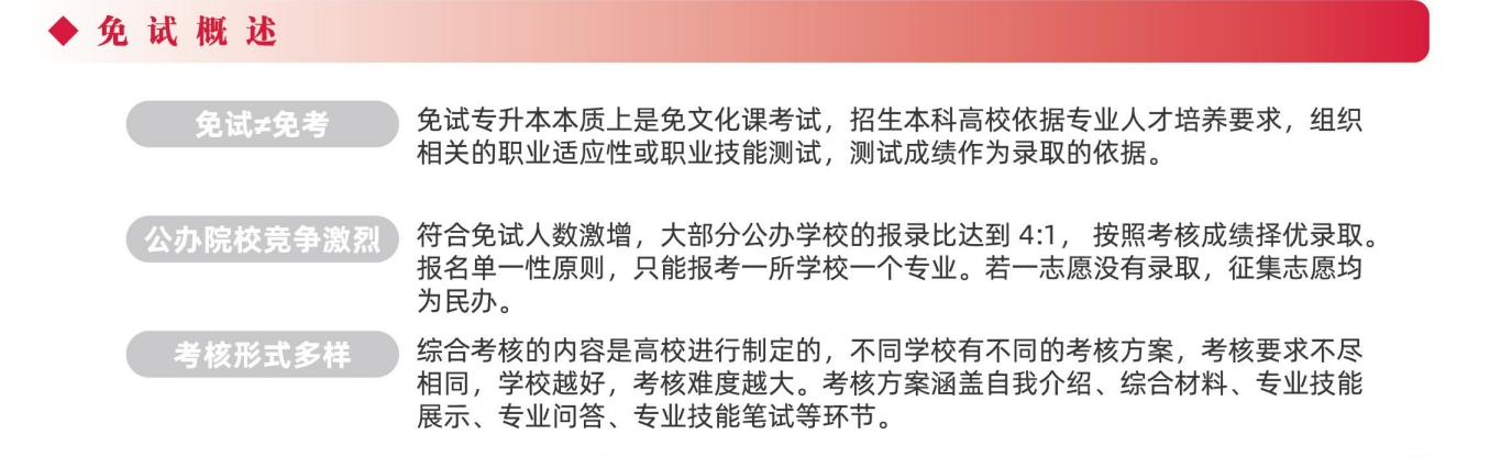 免试专升本中图1-1.png