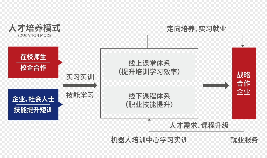 人才培养模式.png