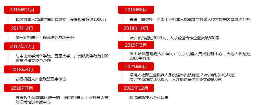 1727075975965274.jpg 发展史.jpg
