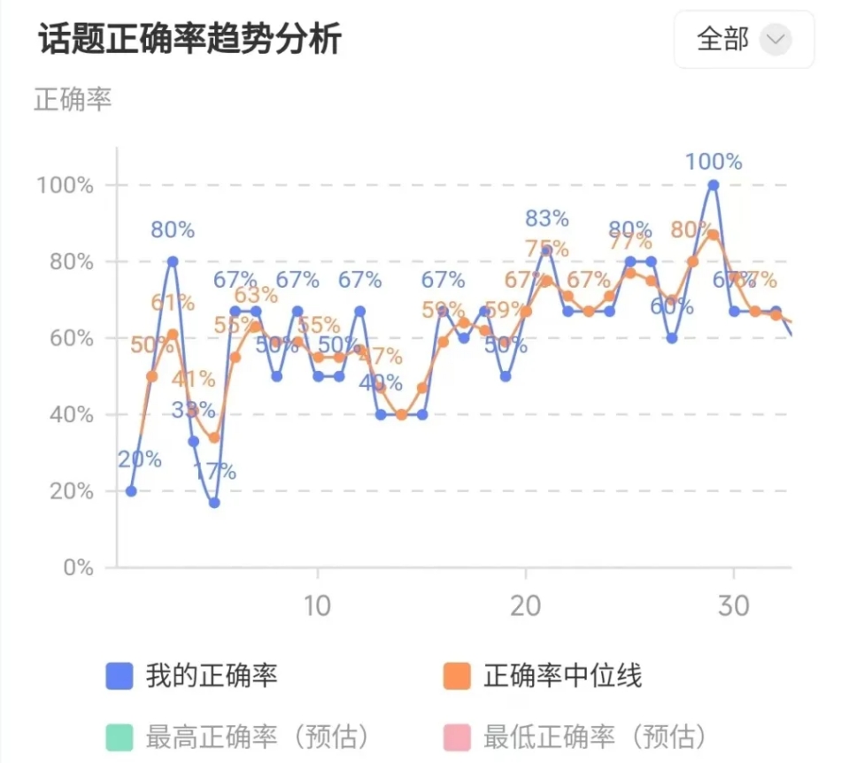 微信截图_20241125143100.png
