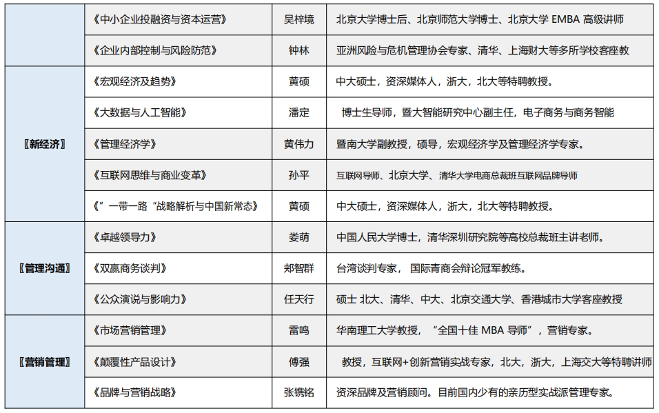 MBA课程计划1-1.png