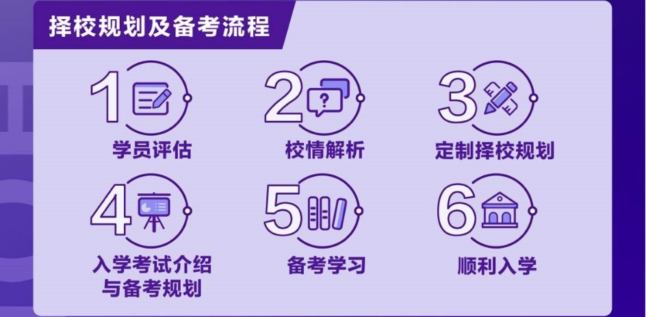 流程.png