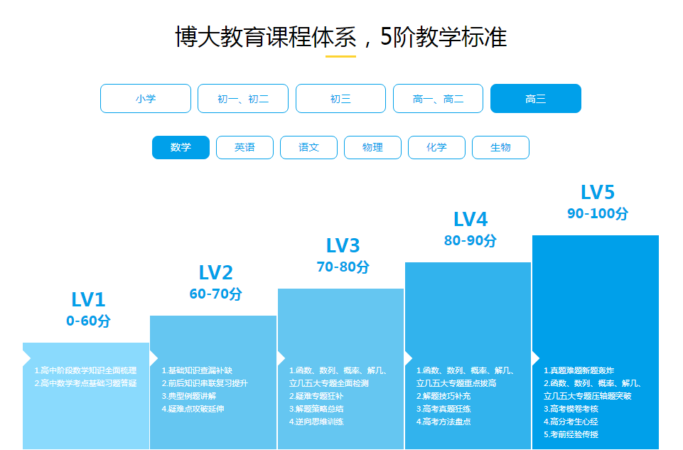 课程体系.jpg