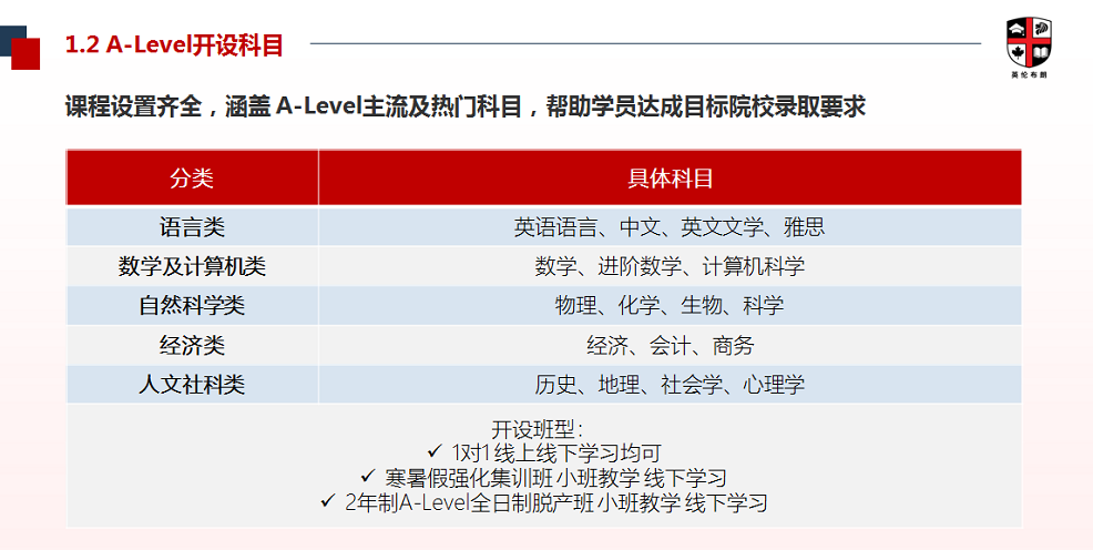 国际课程-1-2 A-Level.png