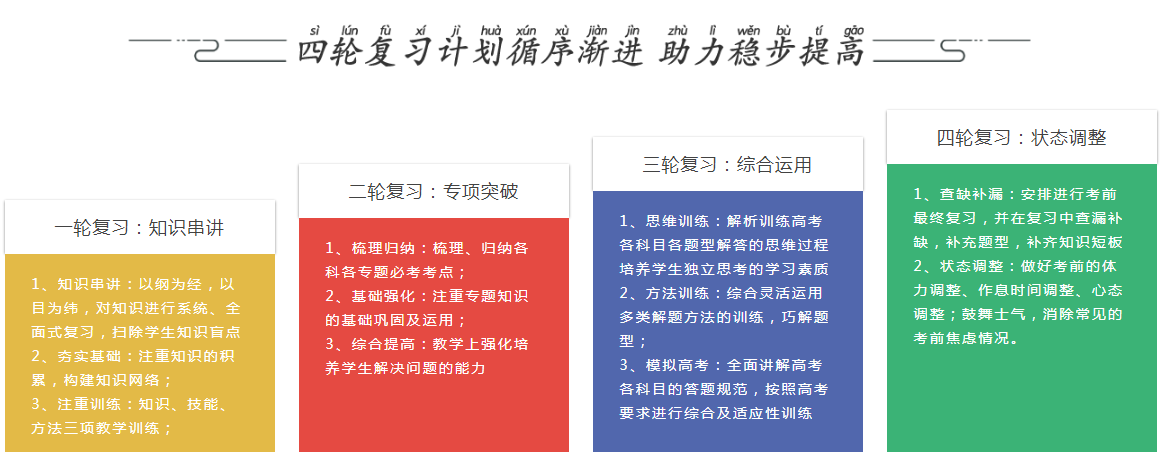 四轮学习计划.png