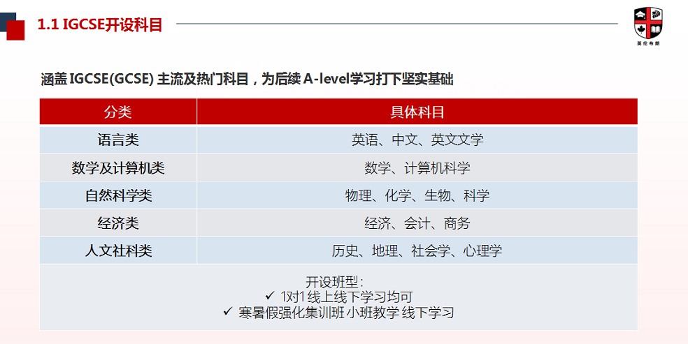 国际课程-1-1 OGCSE.png