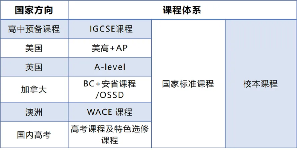 课程体系.png