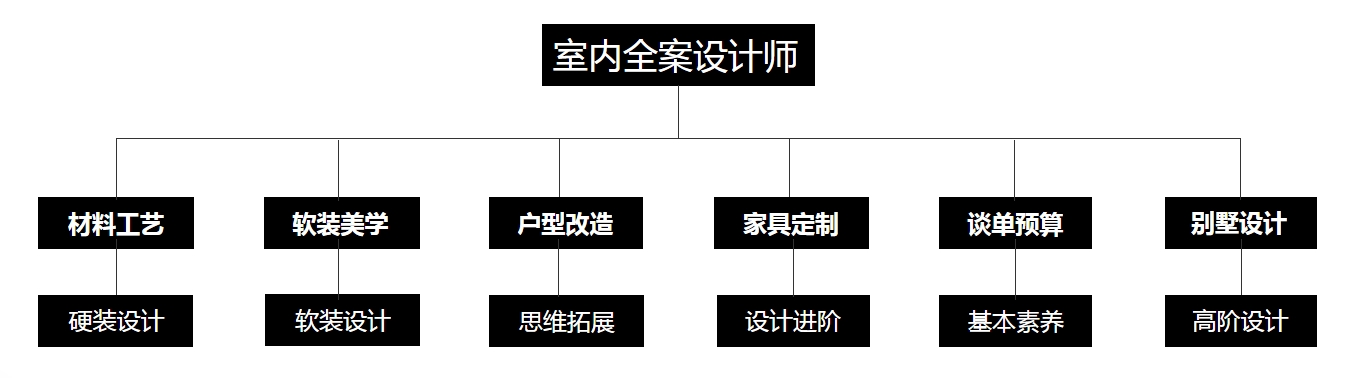 室内设计师 2.png