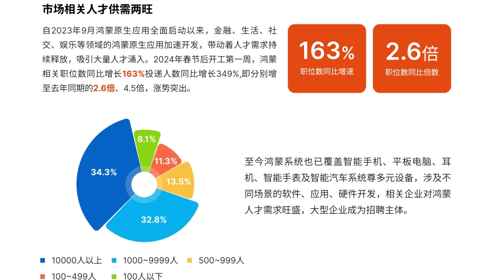 2月更新  鸿蒙岗位.png