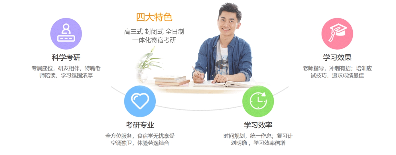寄宿考研.png