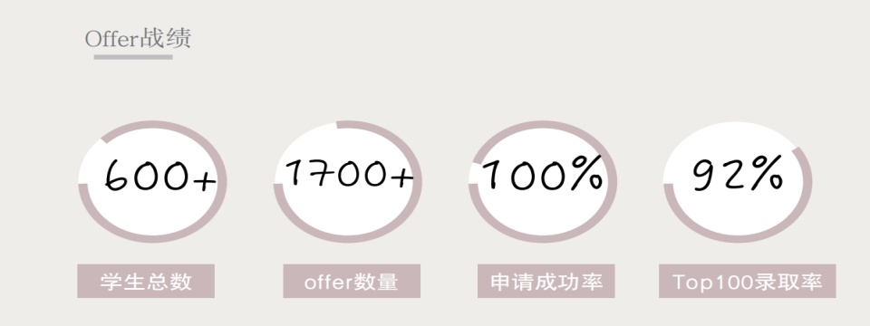 offer战绩.jpg