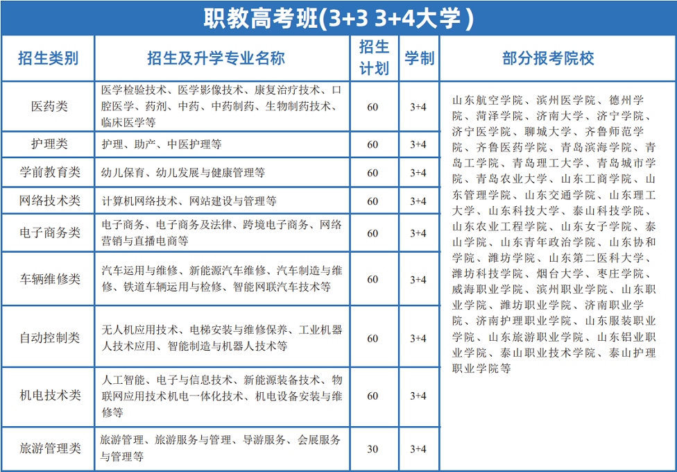 招生计划2-职教高考班.png
