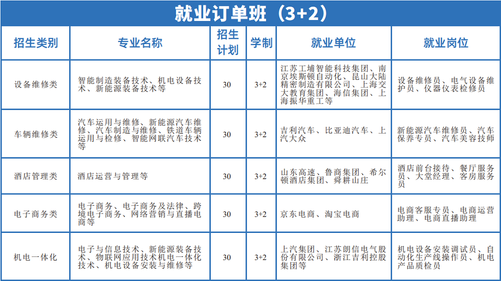 招生计划4-就业订单班.png