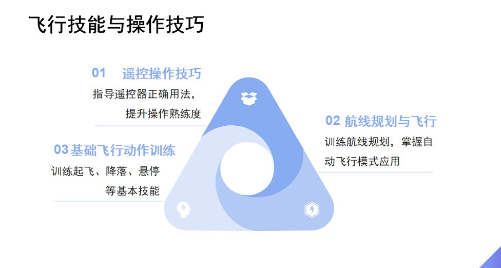 培训课程3.png