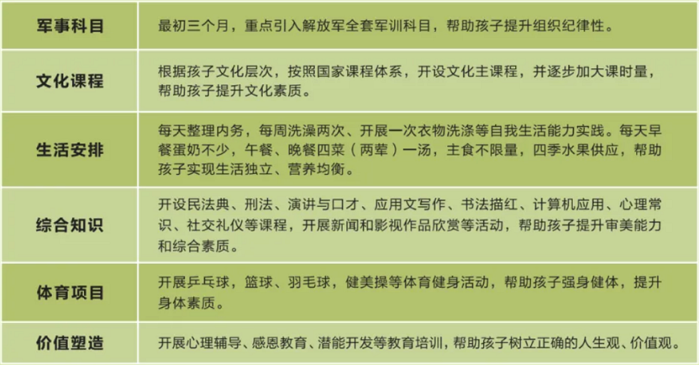 课程设置（上架用图）.png