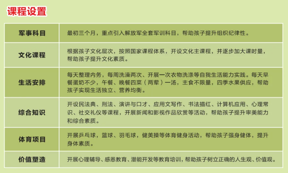 课程设置（发文用图）.png