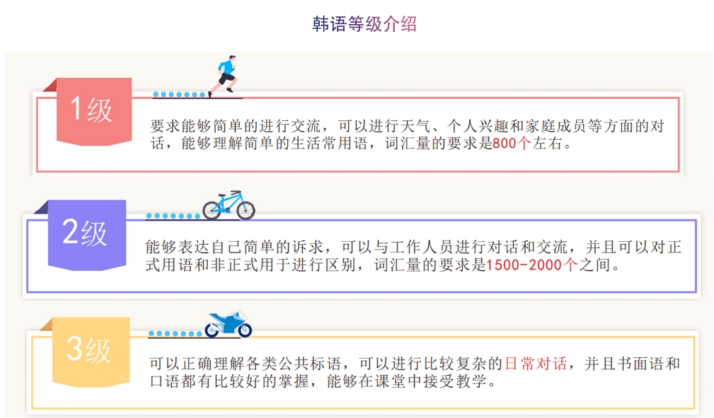 韩语等级介绍.png