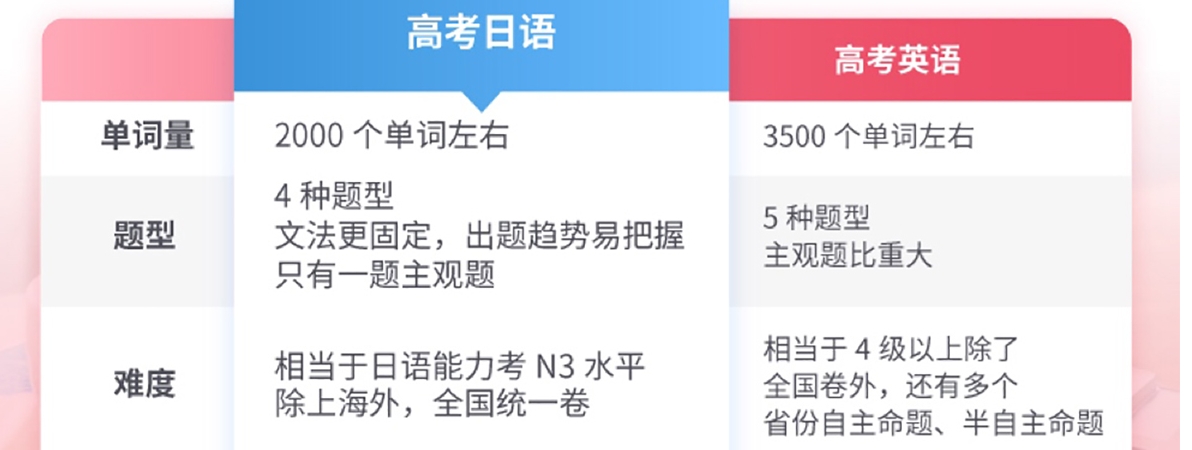 高考日语1.png