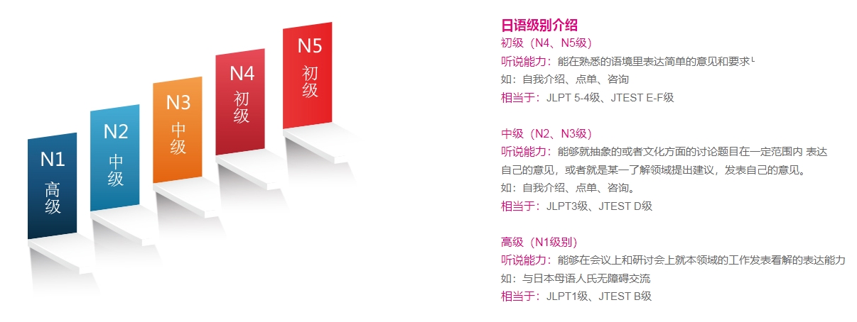 日语级别.png