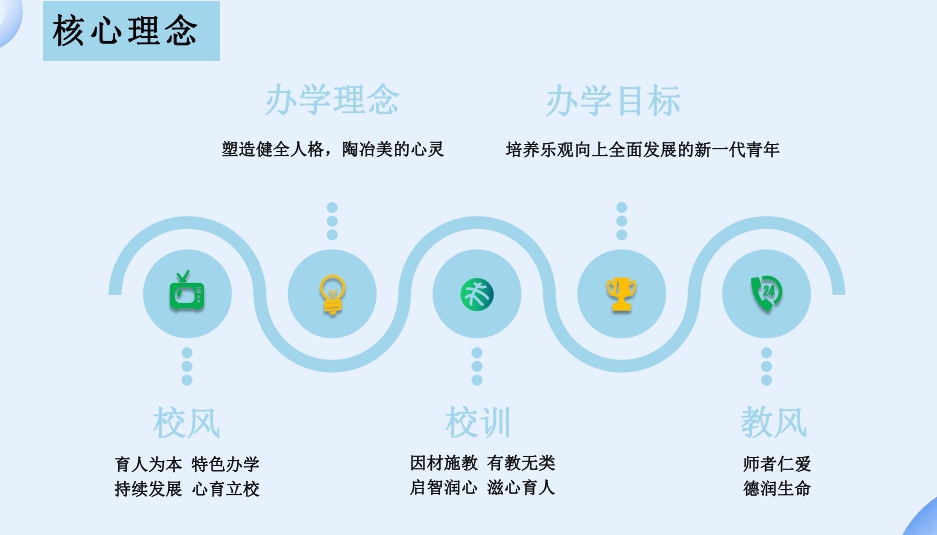 核心理念.png