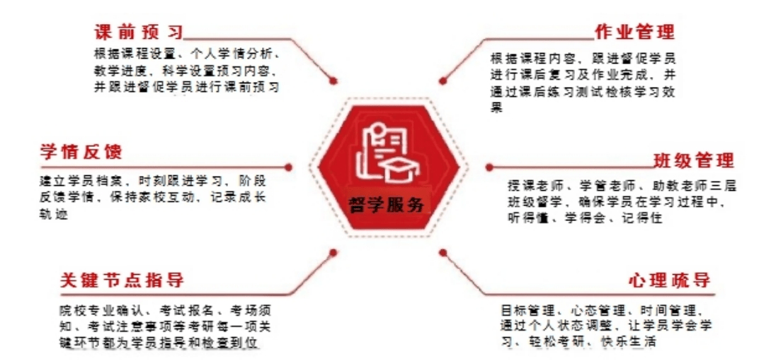 6维督学.png