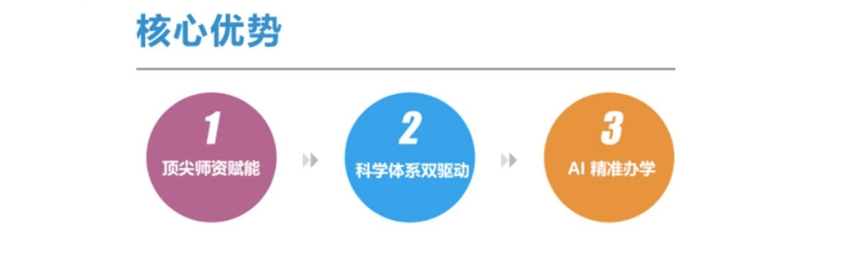 核心优势.png