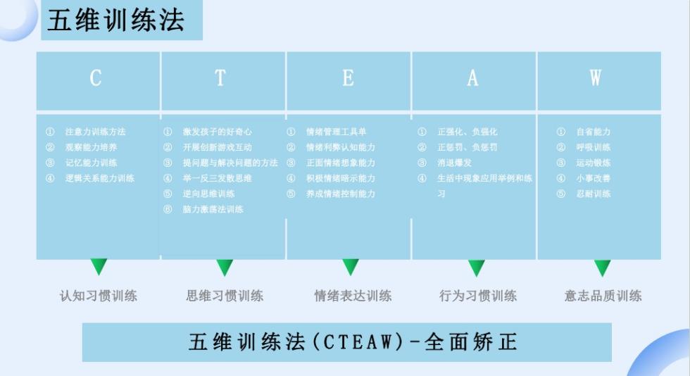 五维训练法.jpg