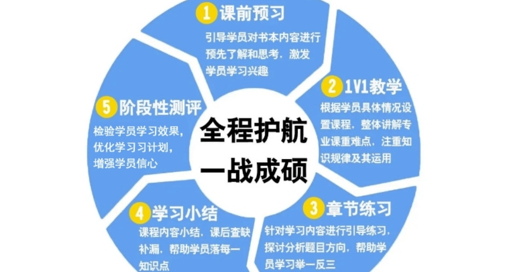 一对一考研.png