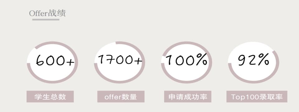 offer战绩.jpg