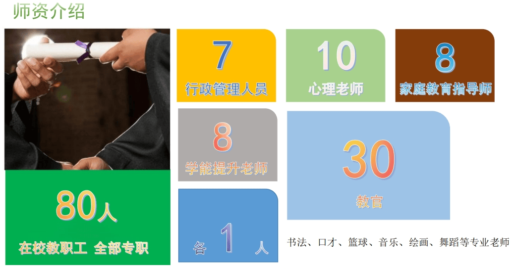 森太师资.png