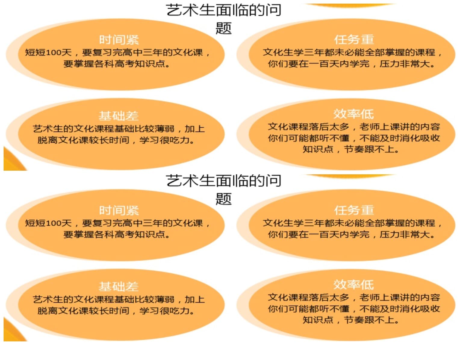复读生+艺术生面临的问题拼.jpeg
