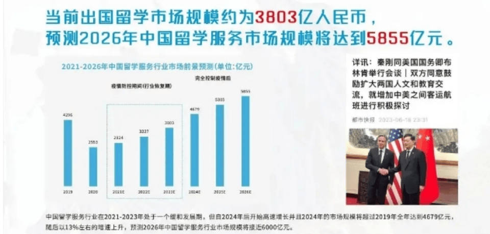 留学市场.png