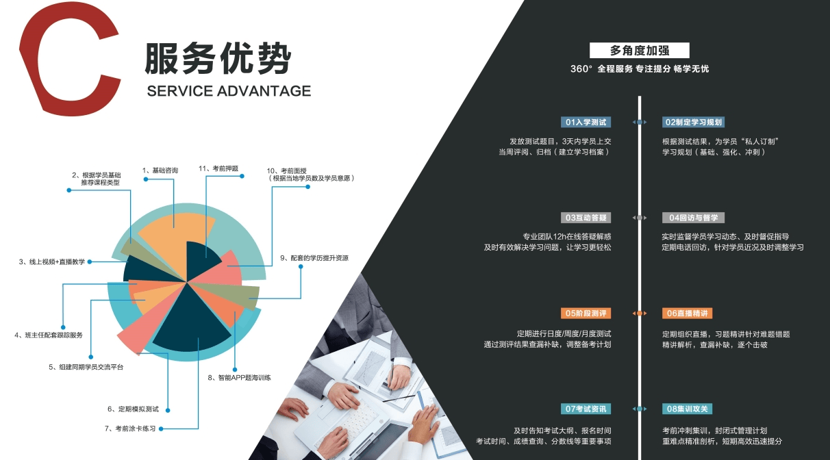 服务优势.png