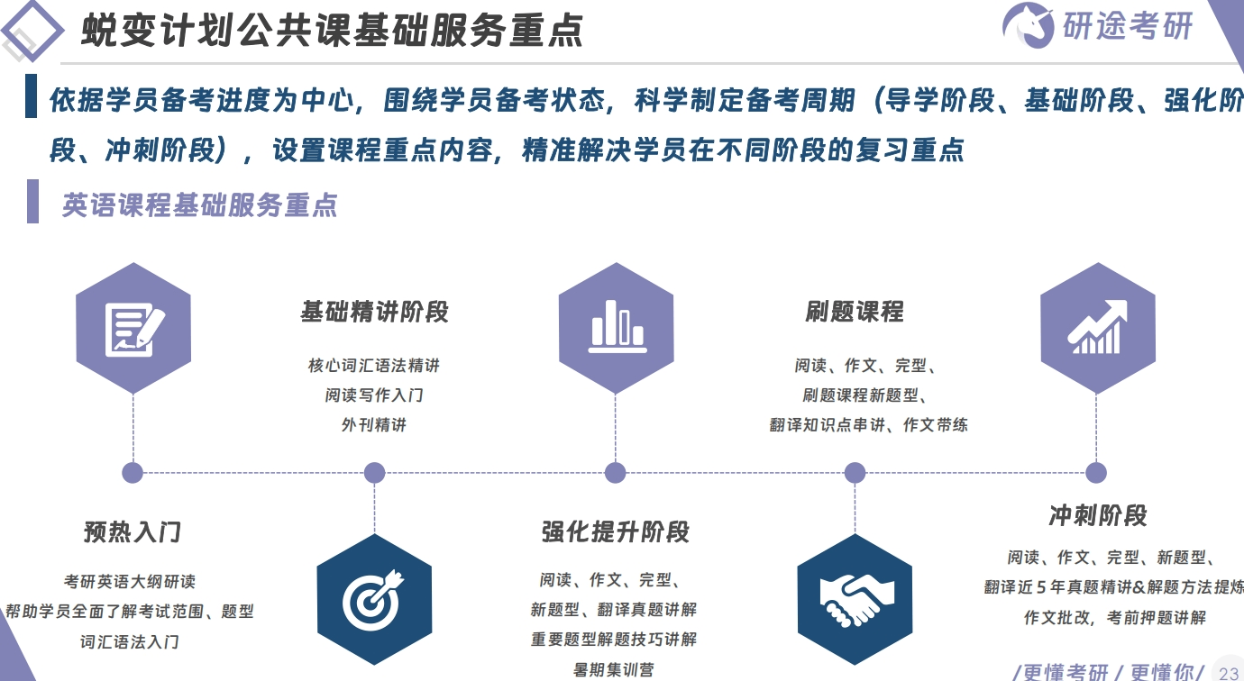 公共课程基础服务.png