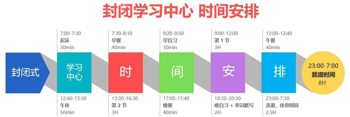 全封闭式学习时间.png