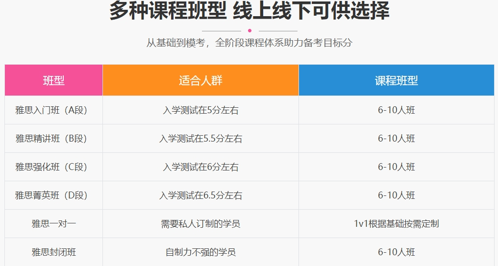 雅思班型.png