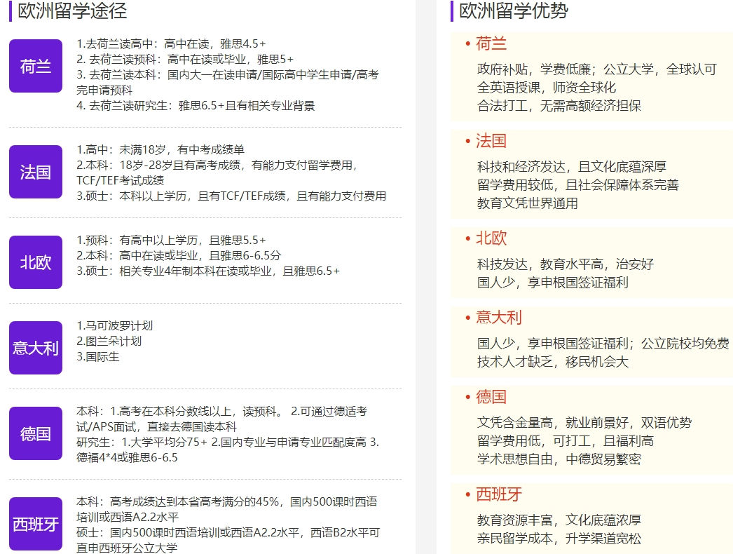 欧洲留学优势.png