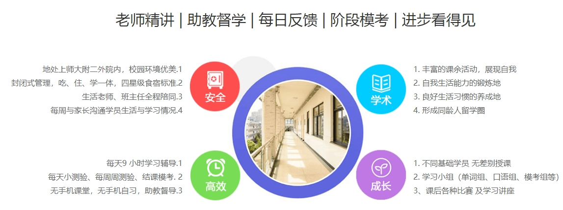 全封闭班优势.png