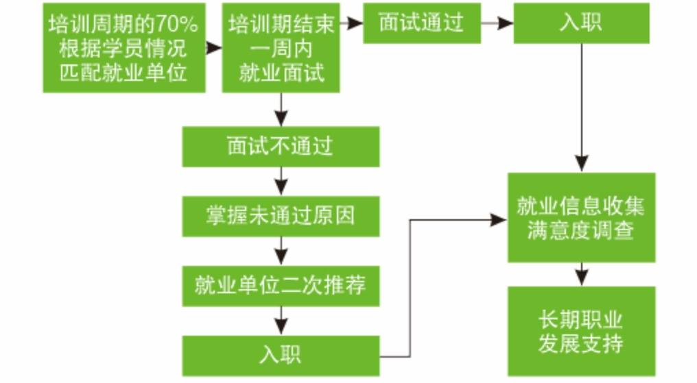 流程.png