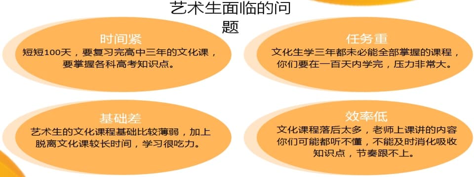 艺术生面临的问题.jpg