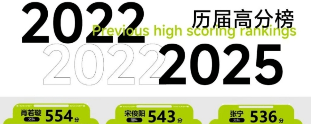 历史高分.png