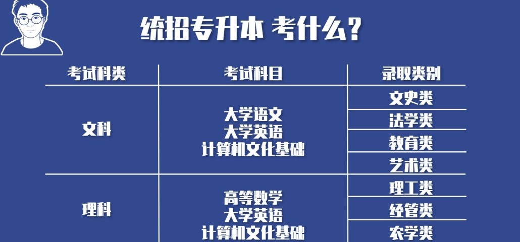 统招专升本的优势.png
