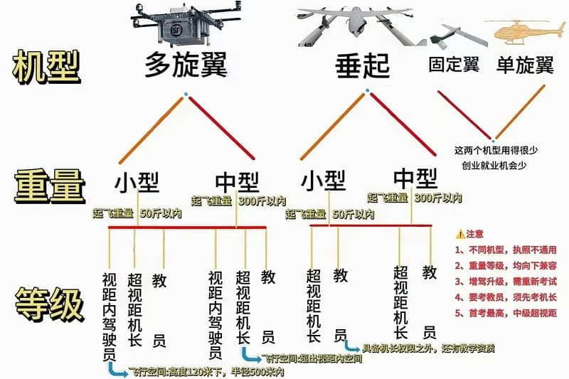 无人机机型介绍.jpg